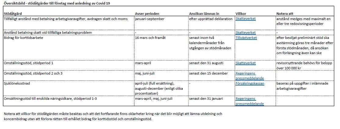 översiktsbild 20201009