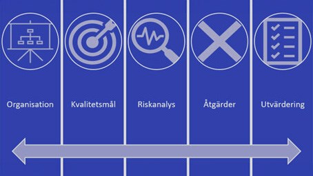 kvalitetskontroll
