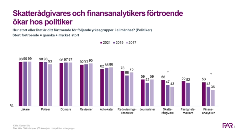 Förtroende för skatteanalytiker