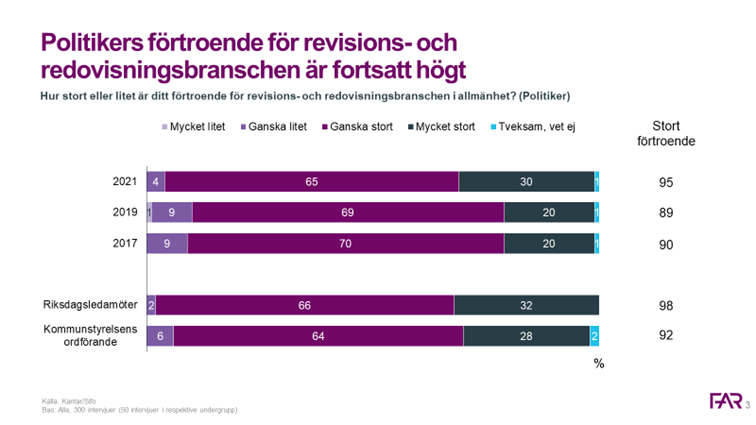 Politikers förtroende