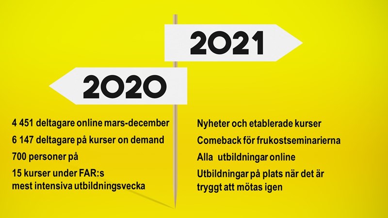 FAR utbildningar FAR utbildningar