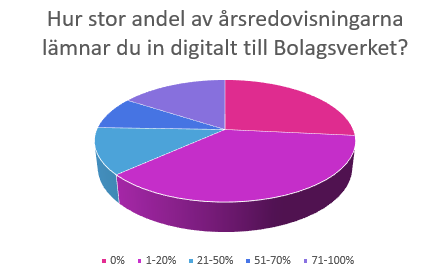 Statistik